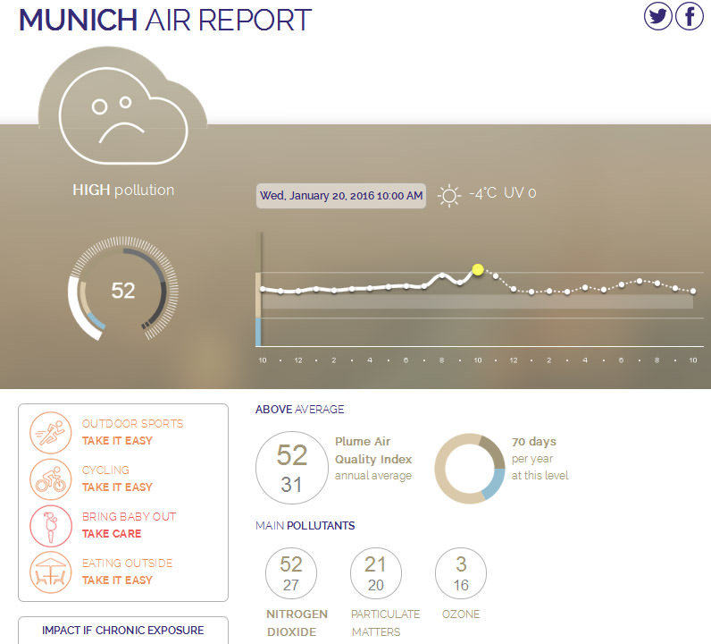 Air Report Munich