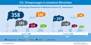 grafik2 klimaschutz 2030
